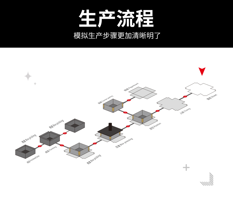 盒機天地蓋盒 